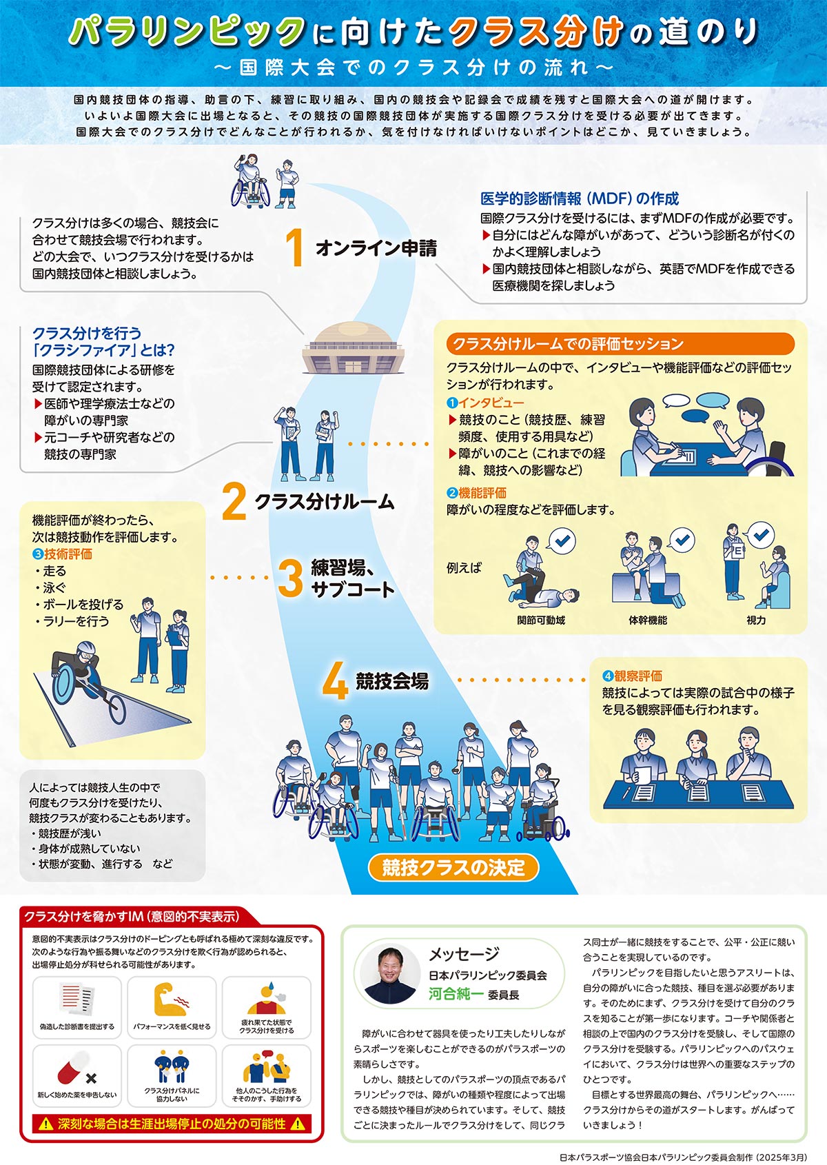パラリンピックに向けたクラス分けの道のり